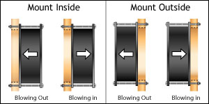 Versitile Mounting Options